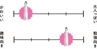 グラフ