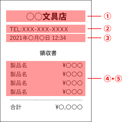 レシート見本
